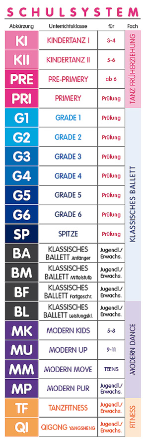 Das Schulsystem der BALLETTSCHULE PAULSEN  IN WIESBADEN